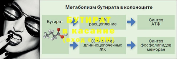 марки nbome Дмитровск